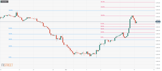 Click to Enlarge

Name: XAU_USD-5 16 10 0 b.png
Size: 23 KB
