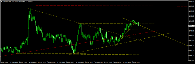 Click to Enlarge

Name: XAUUSDM1.png
Size: 12 KB