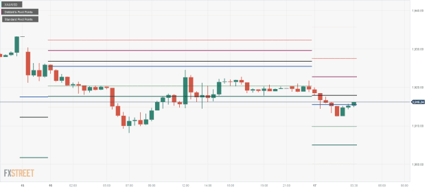 Click to Enlarge

Name: XAU_USD-5 17 10 0 a.png
Size: 19 KB