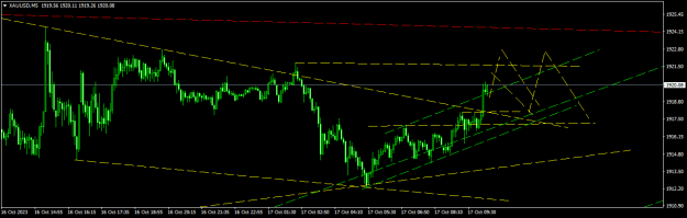 Click to Enlarge

Name: XAUUSDM5.png
Size: 13 KB