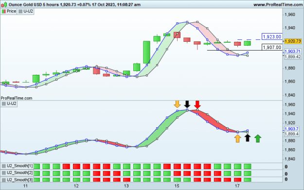 Click to Enlarge

Name: XAUUSD-5h [01].png
Size: 27 KB