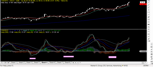 Click to Enlarge

Name: YHOO.png
Size: 28 KB
