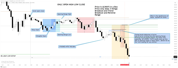 Click to Enlarge

Name: SP500_2023-oct 18 2023 15 min short setup.png
Size: 93 KB