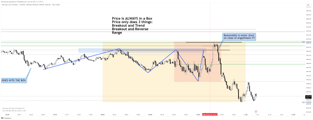 Click to Enlarge

Name: SP500_2023-oct 18 2023 1 min short setup.png
Size: 69 KB