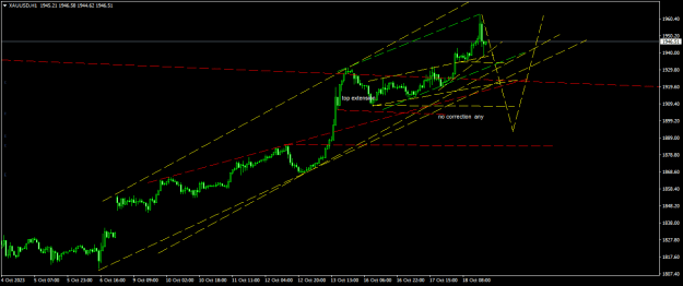 Click to Enlarge

Name: XAUUSDH1.png
Size: 15 KB