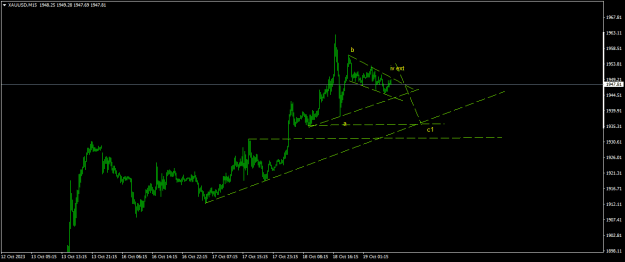 Click to Enlarge

Name: XAUUSDM15.png
Size: 11 KB