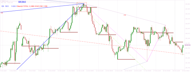 Click to Enlarge

Name: GBPJPYH1 zup harmonics.png
Size: 30 KB