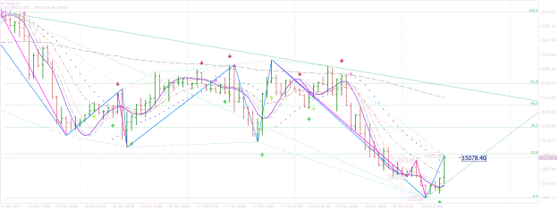 Click to Enlarge

Name: DE40H1 dax paradox.png
Size: 42 KB