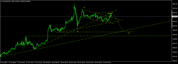 Click to Enlarge

Name: XAUUSDM15.png
Size: 12 KB