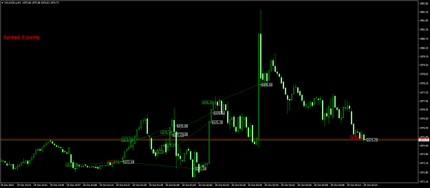 Click to Enlarge

Name: XAUUSD.aM1.png
Size: 19 KB