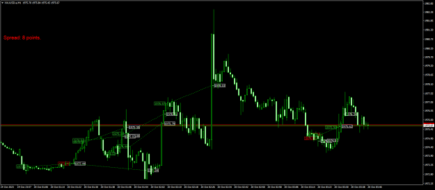 Click to Enlarge

Name: XAUUSD.aM1.png
Size: 20 KB