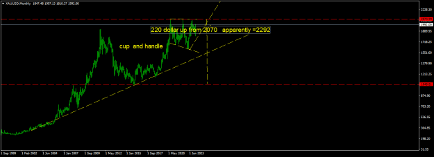 Click to Enlarge

Name: XAUUSDMonthly.png
Size: 11 KB