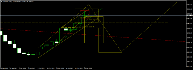 Click to Enlarge

Name: XAUUSDDaily.png
Size: 12 KB