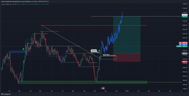 Click to Enlarge

Name: XAUUSD_2023-10-21_20-27-22_fc9cc.png
Size: 55 KB