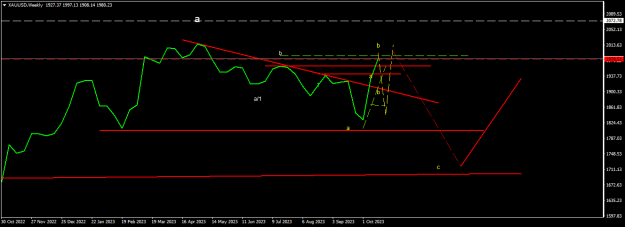 Click to Enlarge

Name: XAUUSDWeekly.png
Size: 11 KB