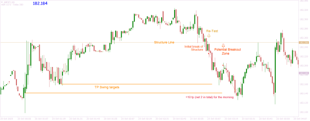 Click to Enlarge

Name: GBPJPYM1 10 for the asia morning.png
Size: 18 KB
