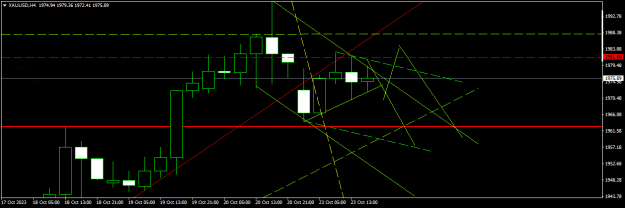 Click to Enlarge

Name: XAUUSDH4.png
Size: 11 KB