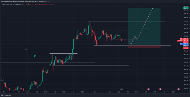 Click to Enlarge

Name: XAUUSD_2023-10-24_16-07-05_704cc.png
Size: 40 KB