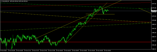 Click to Enlarge

Name: XAUUSDM1.png
Size: 11 KB