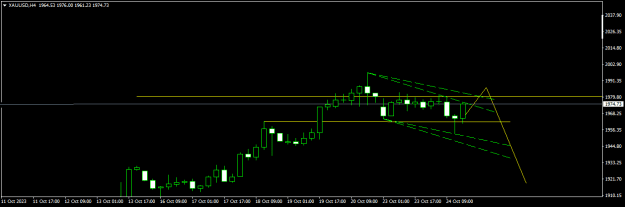 Click to Enlarge

Name: XAUUSDH4.png
Size: 7 KB