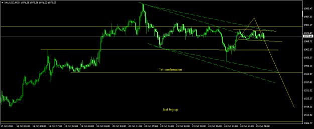 Click to Enlarge

Name: XAUUSDM30.png
Size: 13 KB