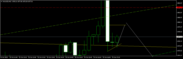 Click to Enlarge

Name: XAUUSDM15.png
Size: 8 KB