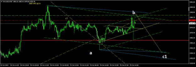 Click to Enlarge

Name: XAUUSDM30.png
Size: 14 KB