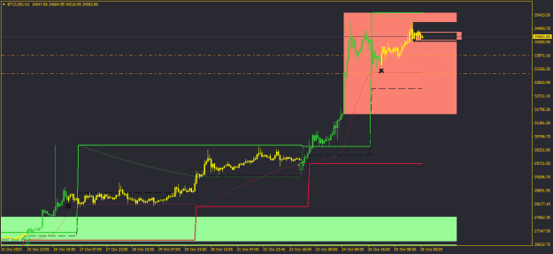 Click to Enlarge

Name: BTCUSDH1.png
Size: 14 KB