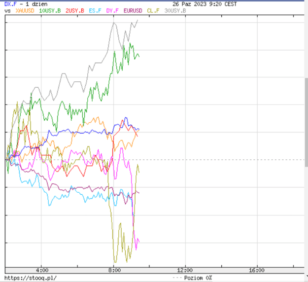 Click to Enlarge

Name: Yields.png
Size: 37 KB