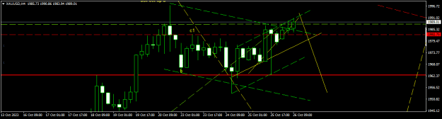 Click to Enlarge

Name: XAUUSDH4.png
Size: 10 KB