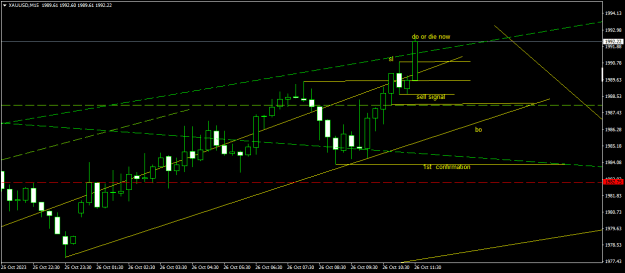 Click to Enlarge

Name: XAUUSDM15.png
Size: 13 KB