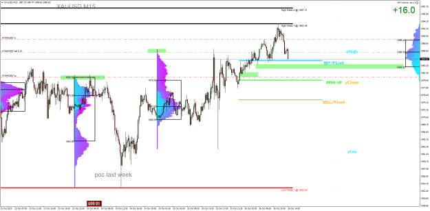 Click to Enlarge

Name: XAUUSDM15.png
Size: 41 KB