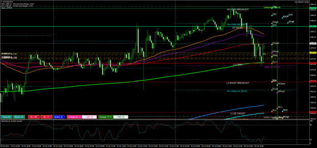 Click to Enlarge

Name: XAUUSDM15.png
Size: 41 KB