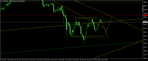 Click to Enlarge

Name: XAUUSDM5.png
Size: 12 KB