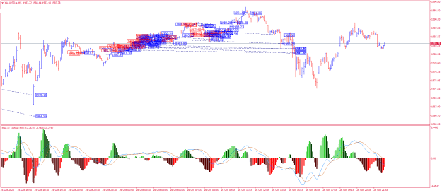 Click to Enlarge

Name: XAUUSD.aM5.png
Size: 31 KB
