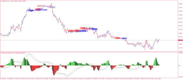 Click to Enlarge

Name: EURUSD.aM15.png
Size: 23 KB