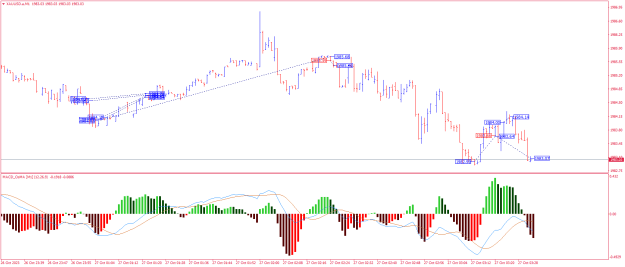Click to Enlarge

Name: XAUUSD.aM1.png
Size: 22 KB