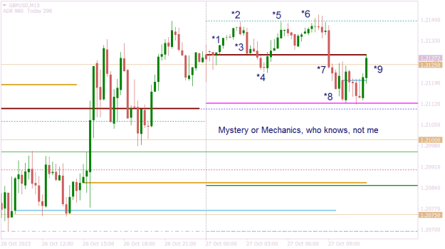 Click to Enlarge

Name: GBPUSDM15 mystery or mechanics.png
Size: 12 KB