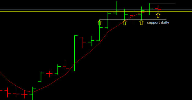 Click to Enlarge

Name: Gold Daily.png
Size: 3 KB