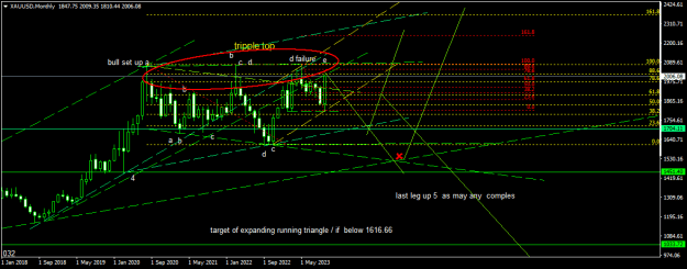 Click to Enlarge

Name: XAUUSDMonthly.png
Size: 18 KB