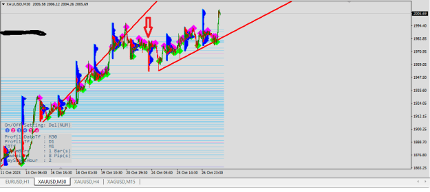 Click to Enlarge

Name: XAUUSD.png
Size: 20 KB