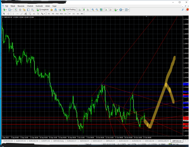 Click to Enlarge

Name: GO Markets Ltd----GBPUSD----H4-----------.png
Size: 44 KB