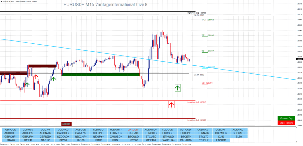 Click to Enlarge

Name: EURUSD+M15.png
Size: 33 KB