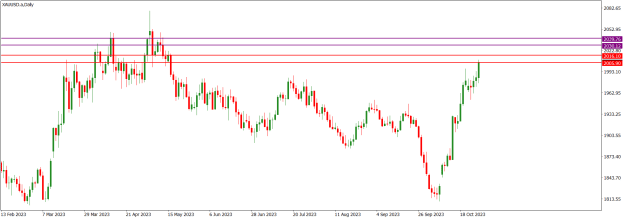 Click to Enlarge

Name: XAUUSD.aDaily.png
Size: 14 KB