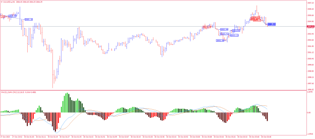 Click to Enlarge

Name: XAUUSD.aM1.png
Size: 20 KB