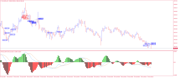 Click to Enlarge

Name: XAUUSD.aM1.png
Size: 22 KB