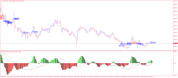 Click to Enlarge

Name: XAUUSD.aM1.png
Size: 21 KB