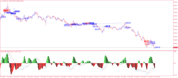 Click to Enlarge

Name: XAUUSD.aM1.png
Size: 27 KB
