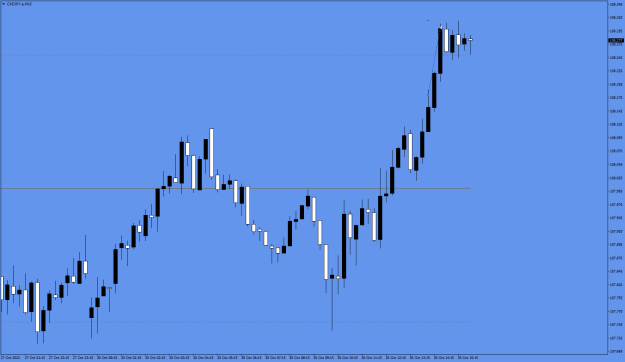 Click to Enlarge

Name: CADJPY.aM15.png
Size: 14 KB