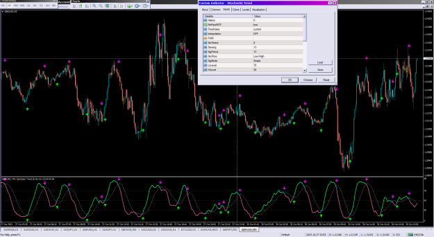 Click to Enlarge

Name: Stochastic Trend_30-10-2023_70+30.png
Size: 53 KB